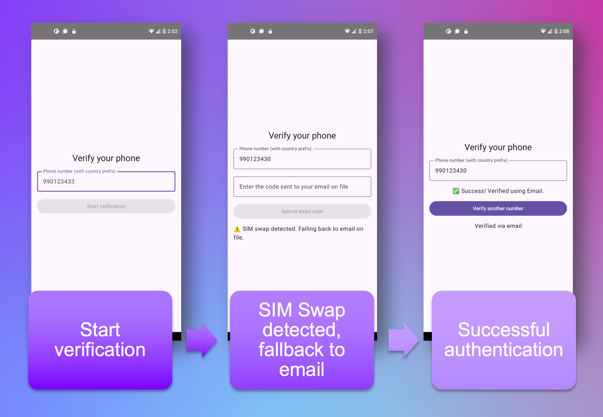 Screenshots of an authentication flow that includes fallback to email.