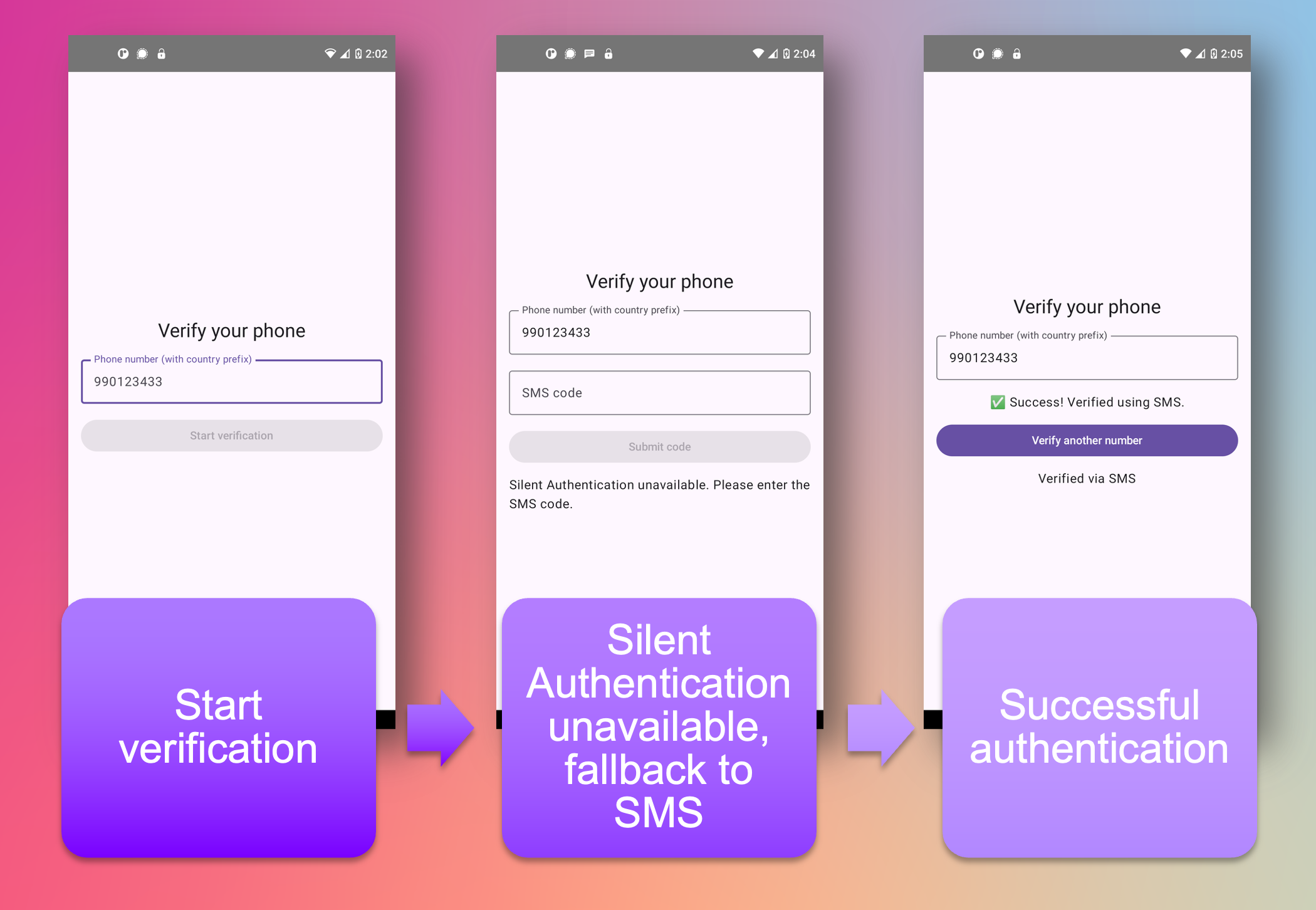 Screenshots of an authentication flow that includes fallback to SMS.