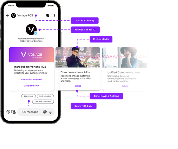 Smartphone mock-up displaying a Vonage-branded RCS carousel with three cards—introductory promo, Communications APIs, and Unified Communications—plus quick-reply buttons. Purple call-out labels point to features such as trusted branding logo, verified sender ID checkmark, richer media imagery, time-saving action buttons ('Select', 'Learn more', 'Book a meeting'), and easy reply suggestions.