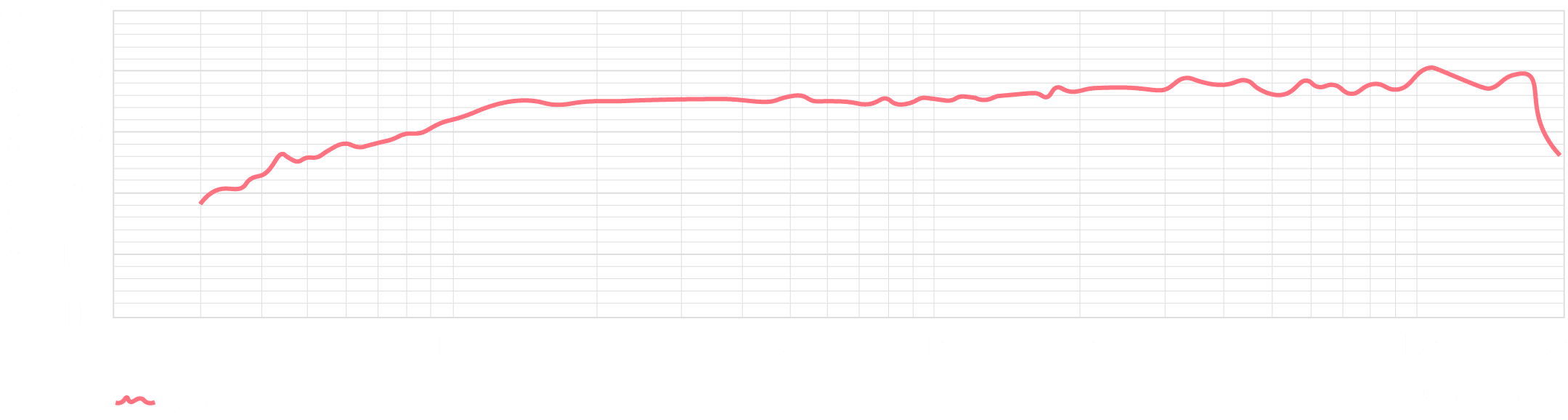 Microphone Frequency Response graph