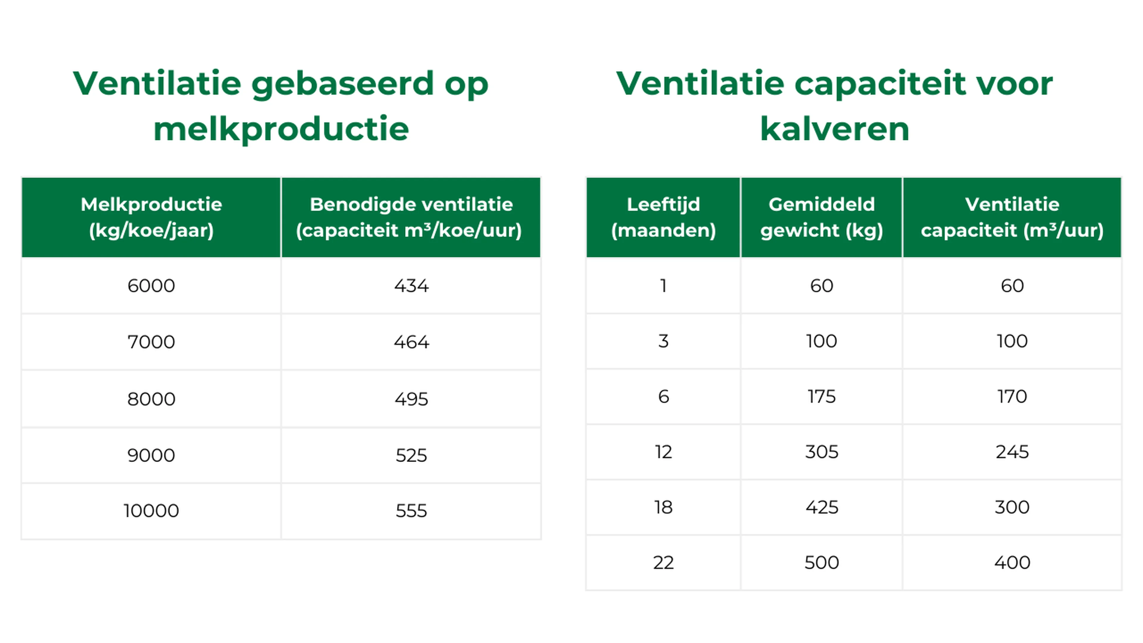 Ventilation table NL