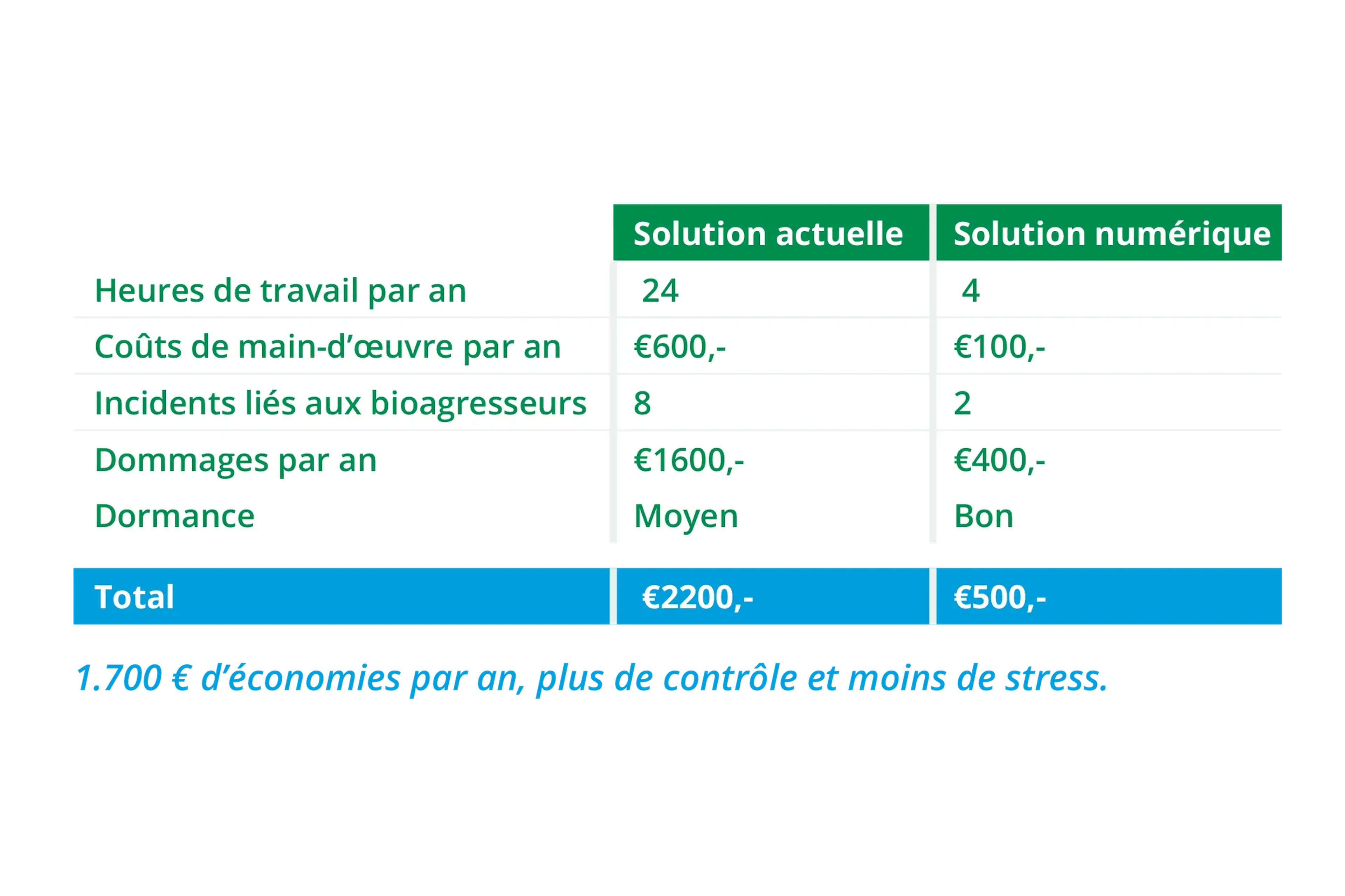 HyCare Digital_ROI-fr