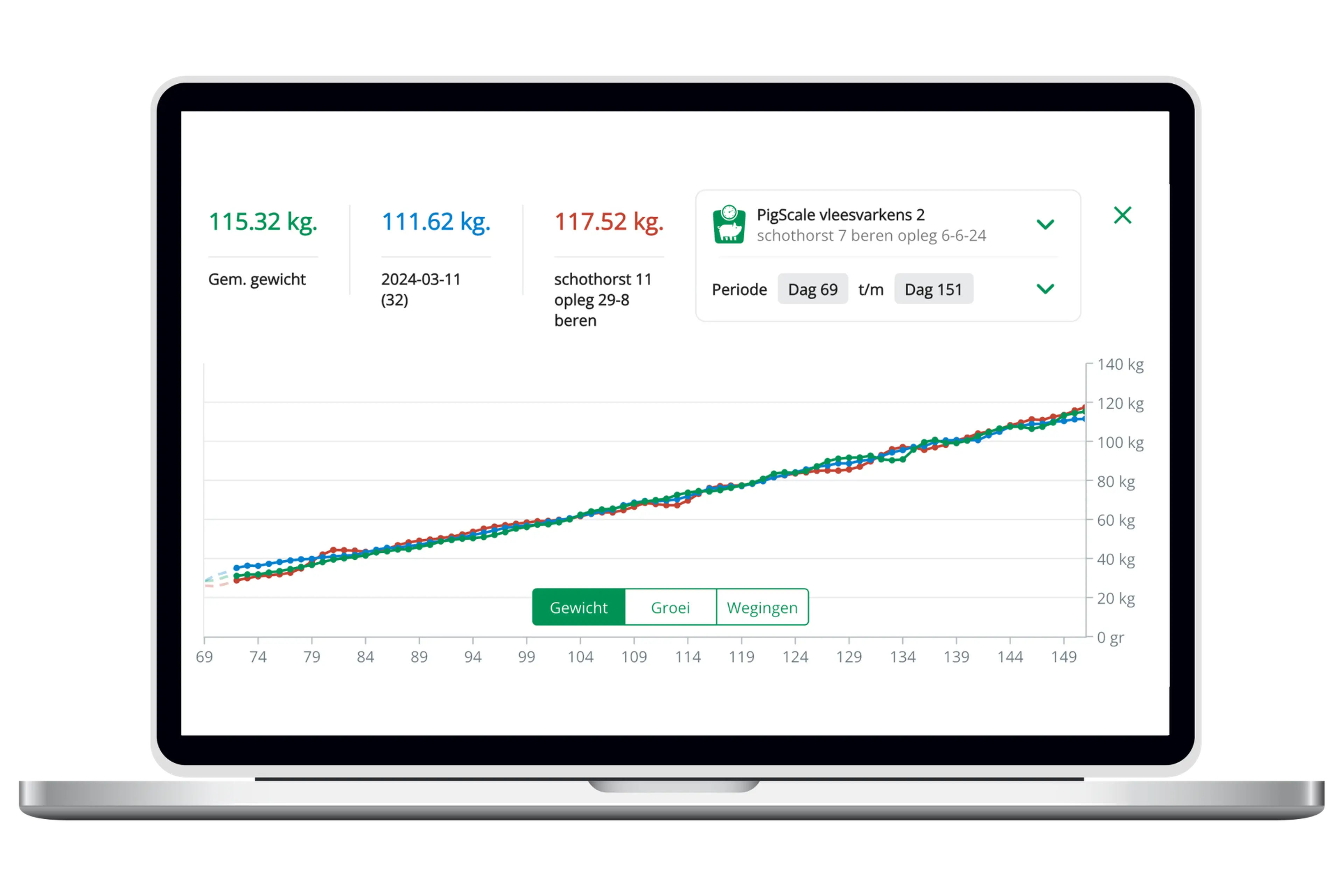 pigscale insights growth rate desktop hycare digital