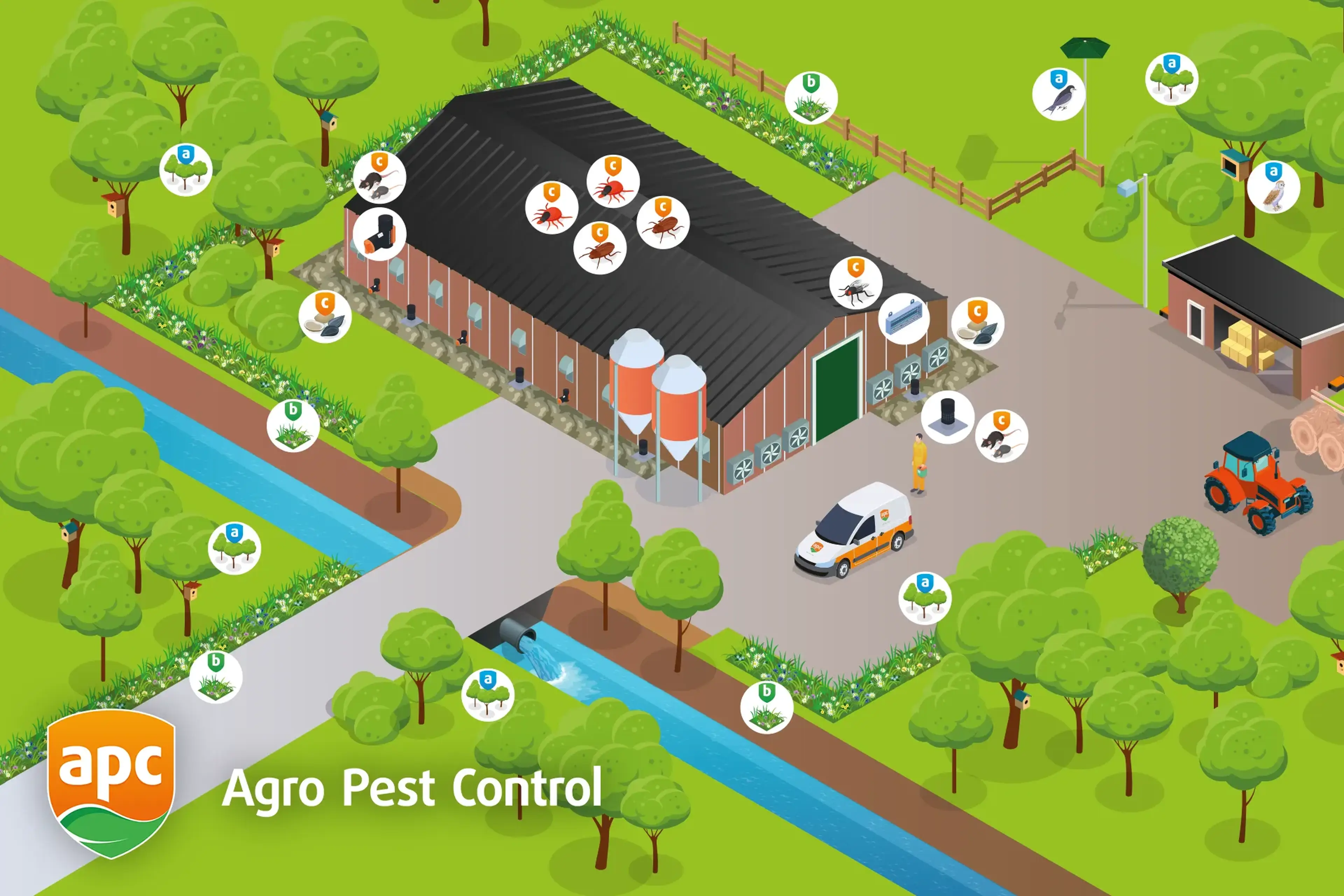 Agro Pest Control rattenbestrijding en muizenbestrijding plan op maat