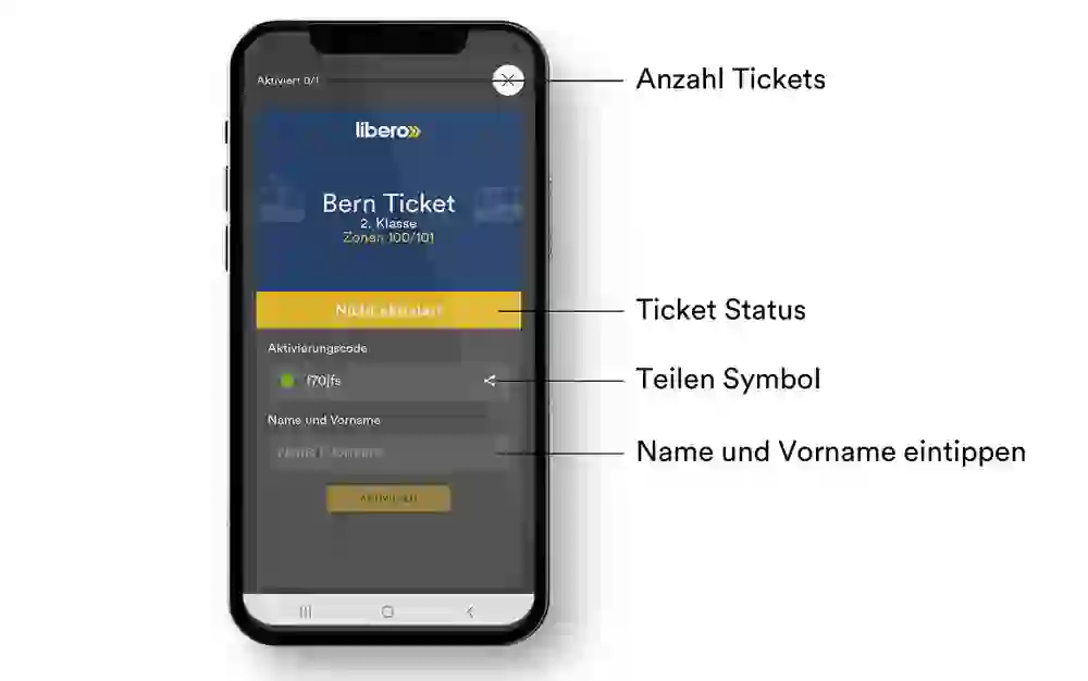 L'image montre un smartphone avec l'application Bern Ticket sur l'écran. Différents éléments sont étiquetés.