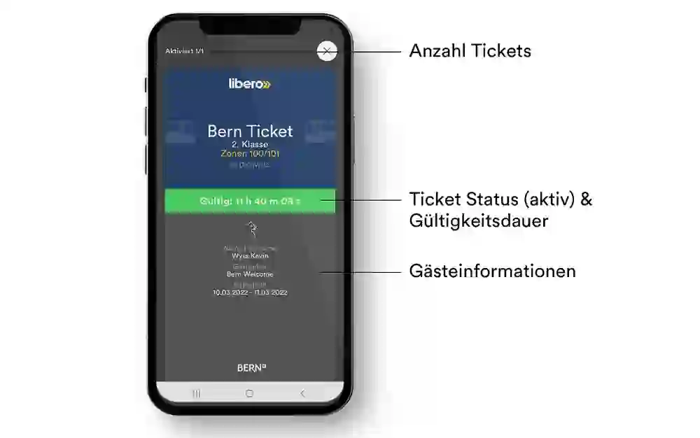 L'image montre un smartphone avec l'application Bern Ticket sur l'écran. Différents éléments sont inscrits : nombre de billets, statut du billet (actif) & durée de validité, informations sur les hôtes.