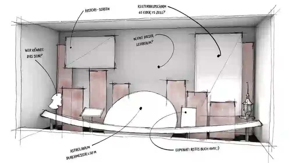 Das Bild zeigt das skizzierte Zytgloggefänster mit Anmerkungen. Ein Astrolabium, verschiedene Exponate und Bildschirme sind zu sehen. Die Stimmung wirkt nachdenklich und kreativ, da Fragen wie "Wer könnte das sein?" und "Bleibt dieser Leerraum?" gestellt werden.