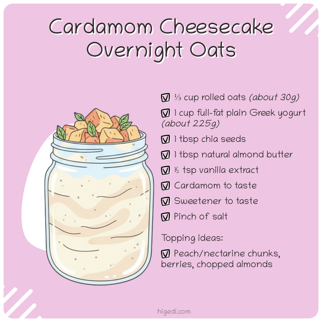 High-protein gestational diabetes breakfast recipe card for cardamom cheesecake overnight oats in a jar, topped with nectarine chunks.