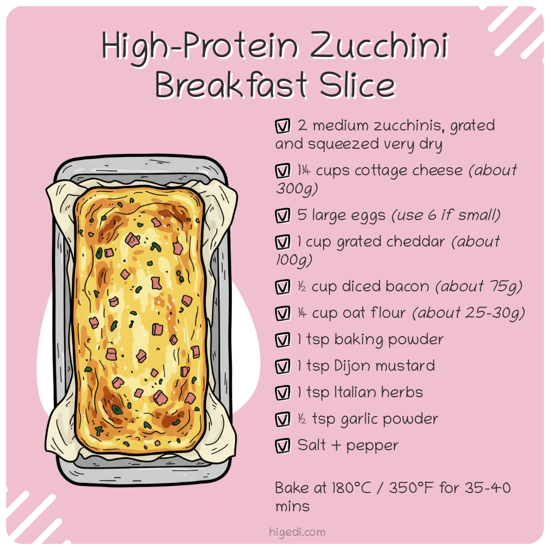High-protein gestational diabetes breakfast recipe card for zucchini breakfast slice, showing a baked egg and zucchini slice in a loaf pan with ingredient checklist.