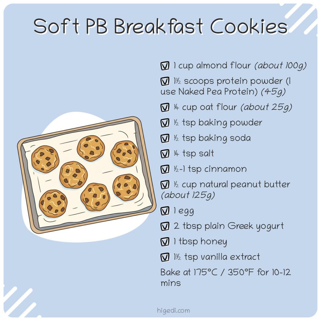 High-protein gestational diabetes breakfast recipe card for soft peanut butter cookies on parchment paper, with ingredients including almond flour, protein powder, peanut butter, and Greek yogurt.