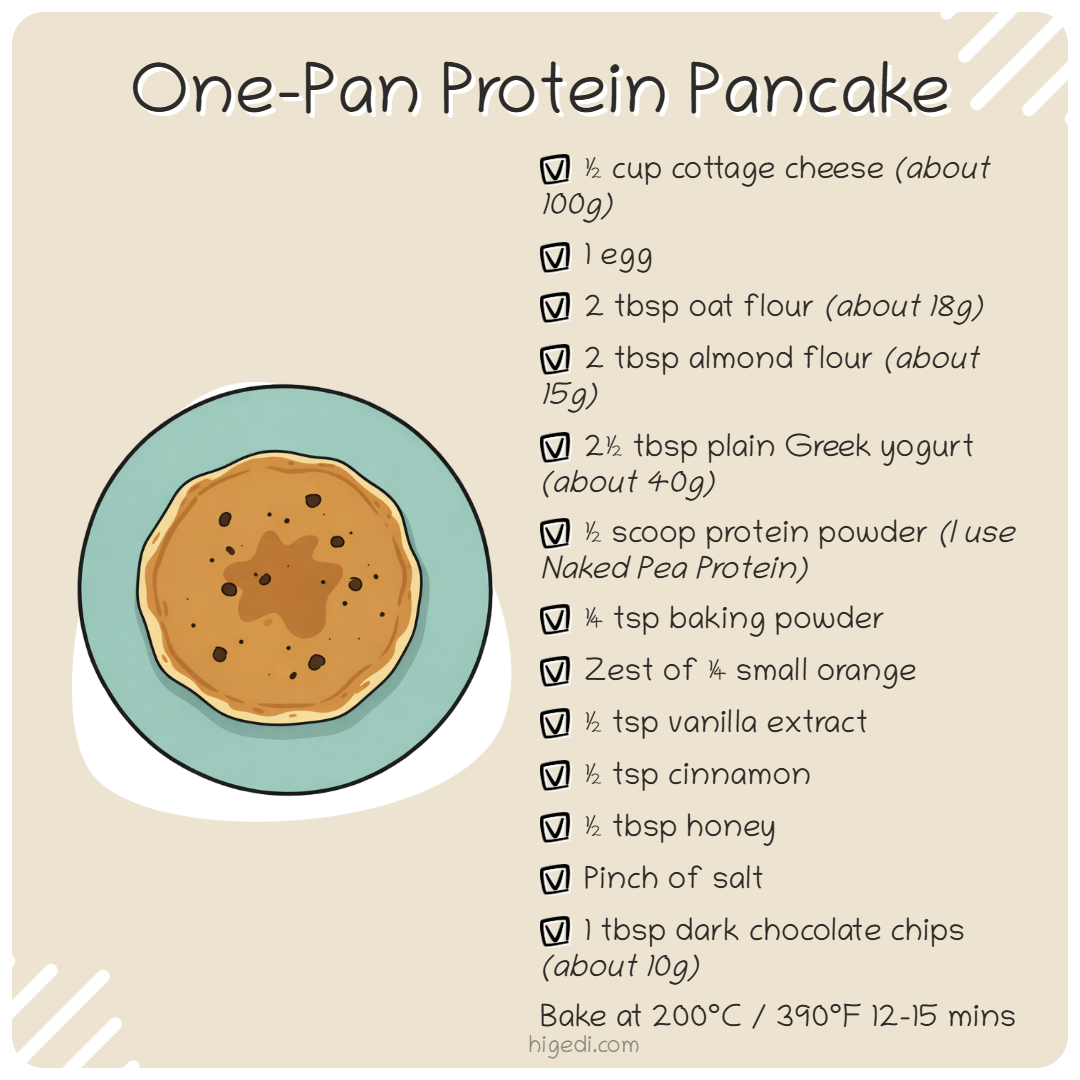 High-protein gestational diabetes breakfast recipe card for one-pan protein pancake, featuring a pancake with cottage cheese, egg, oat flour, and Greek yogurt.