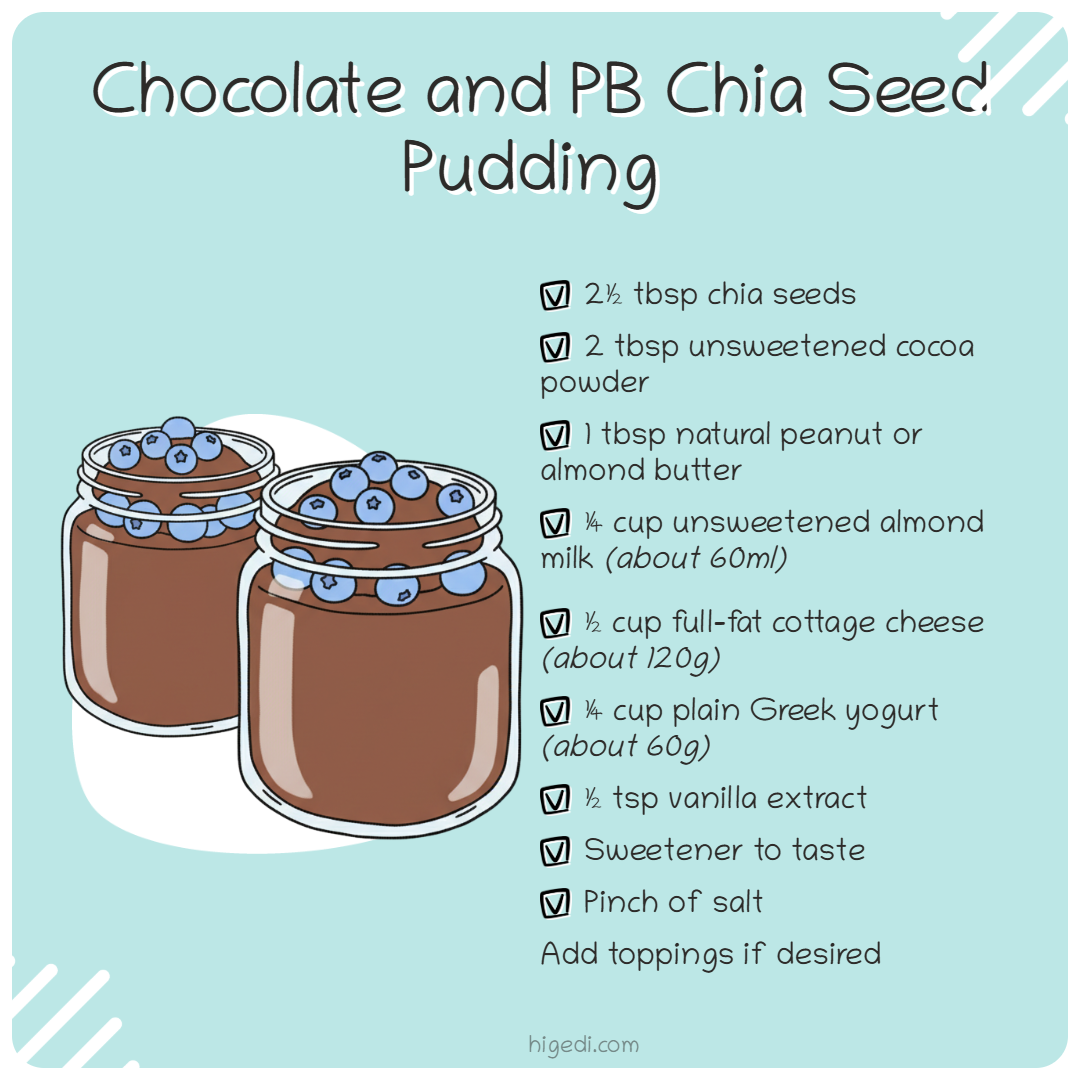 High-protein gestational diabetes breakfast recipe card for chocolate and peanut butter chia seed pudding, featuring two doodle jars topped with blueberries.