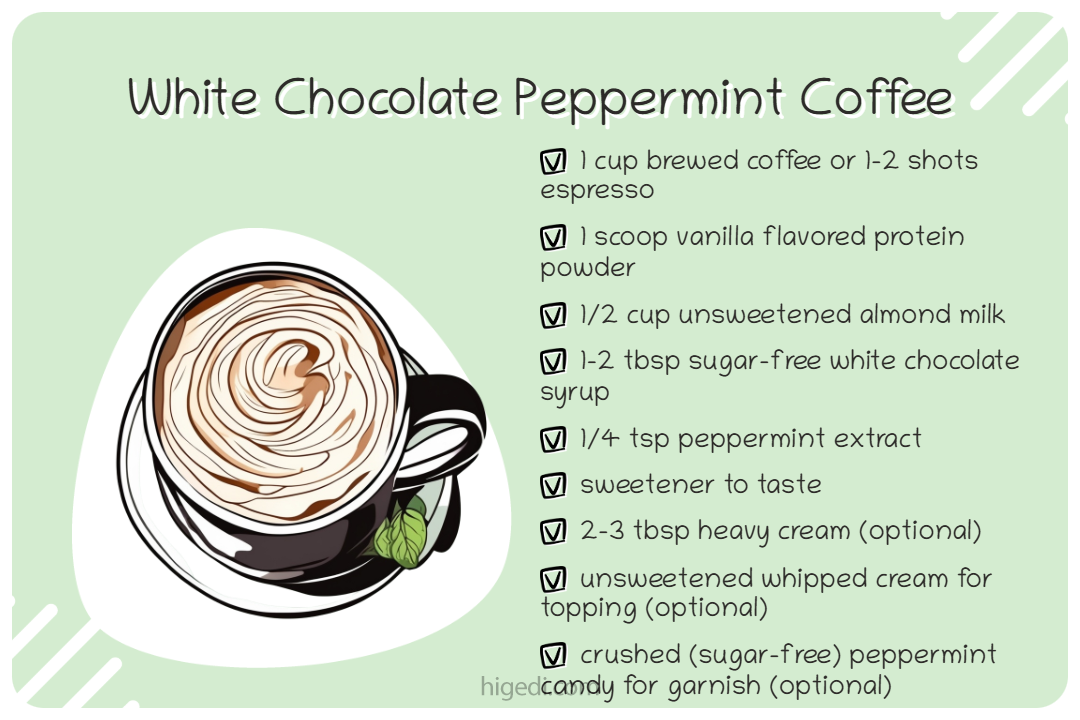 Low carb white chocolate peppermint coffee with vanilla protein powder and peppermint extract for gestational diabetes