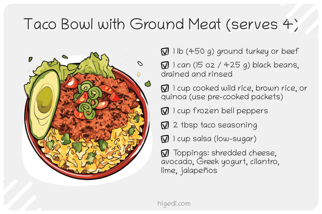 Taco bowl with ground meat, black beans, and rice - customizable gestational diabetes dinner