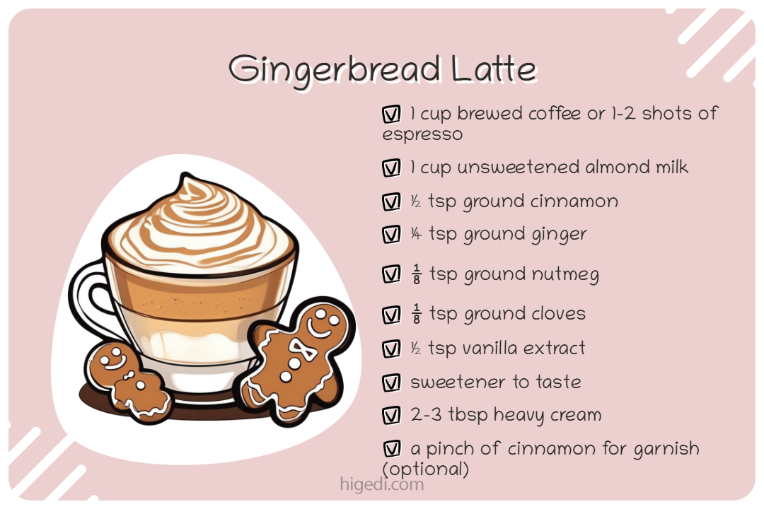 Sugar-free gingerbread latte with cinnamon, ginger, and nutmeg for gestational diabetes