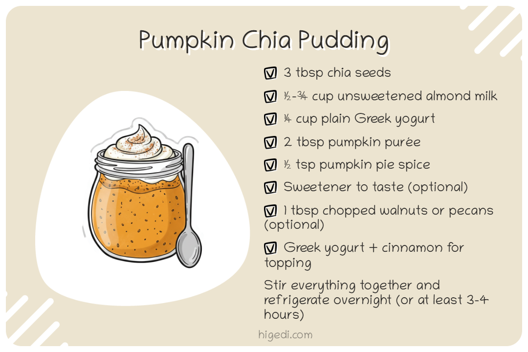 High protein pumpkin chia seed pudding recipe