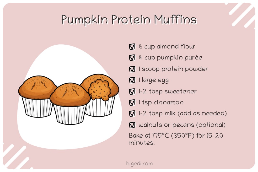 Pumpkin protein muffins recipe