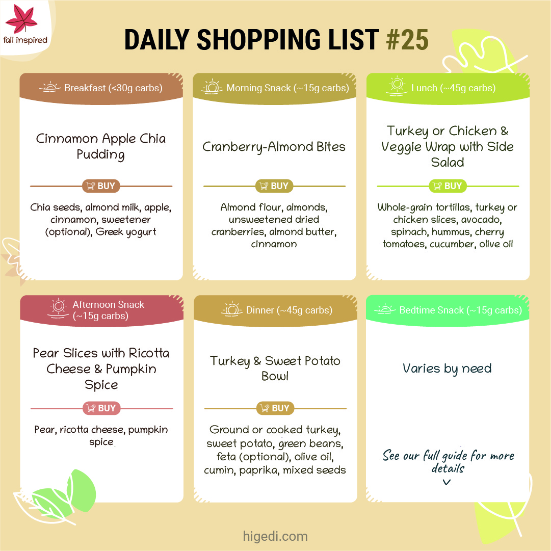 gestational diabetes meal plan and shopping list fall flavors day 5