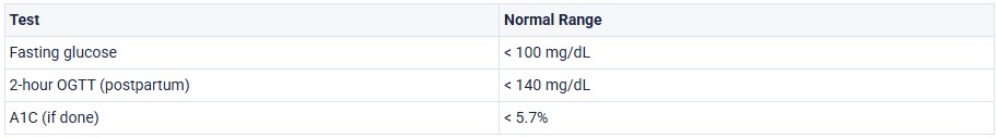 normal blood sugar postpartum