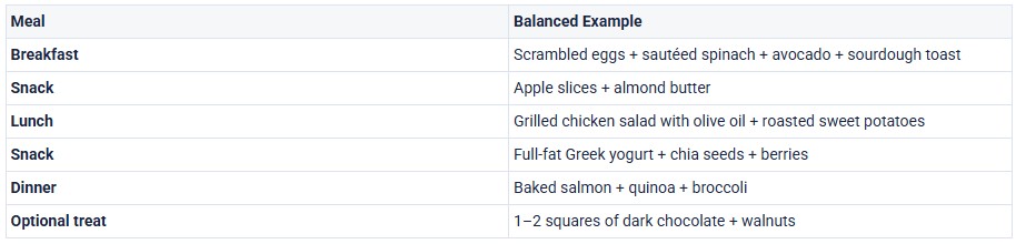 Sample meal plan postpartum blood sugar support