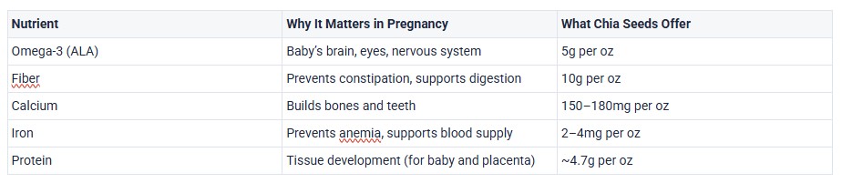 chia seeds nutrients