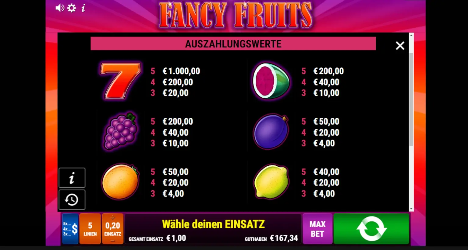 Fancy Fruits Auszahlungswerte