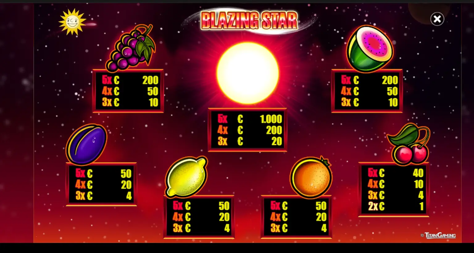 Blazing Star Auszahlungswerte