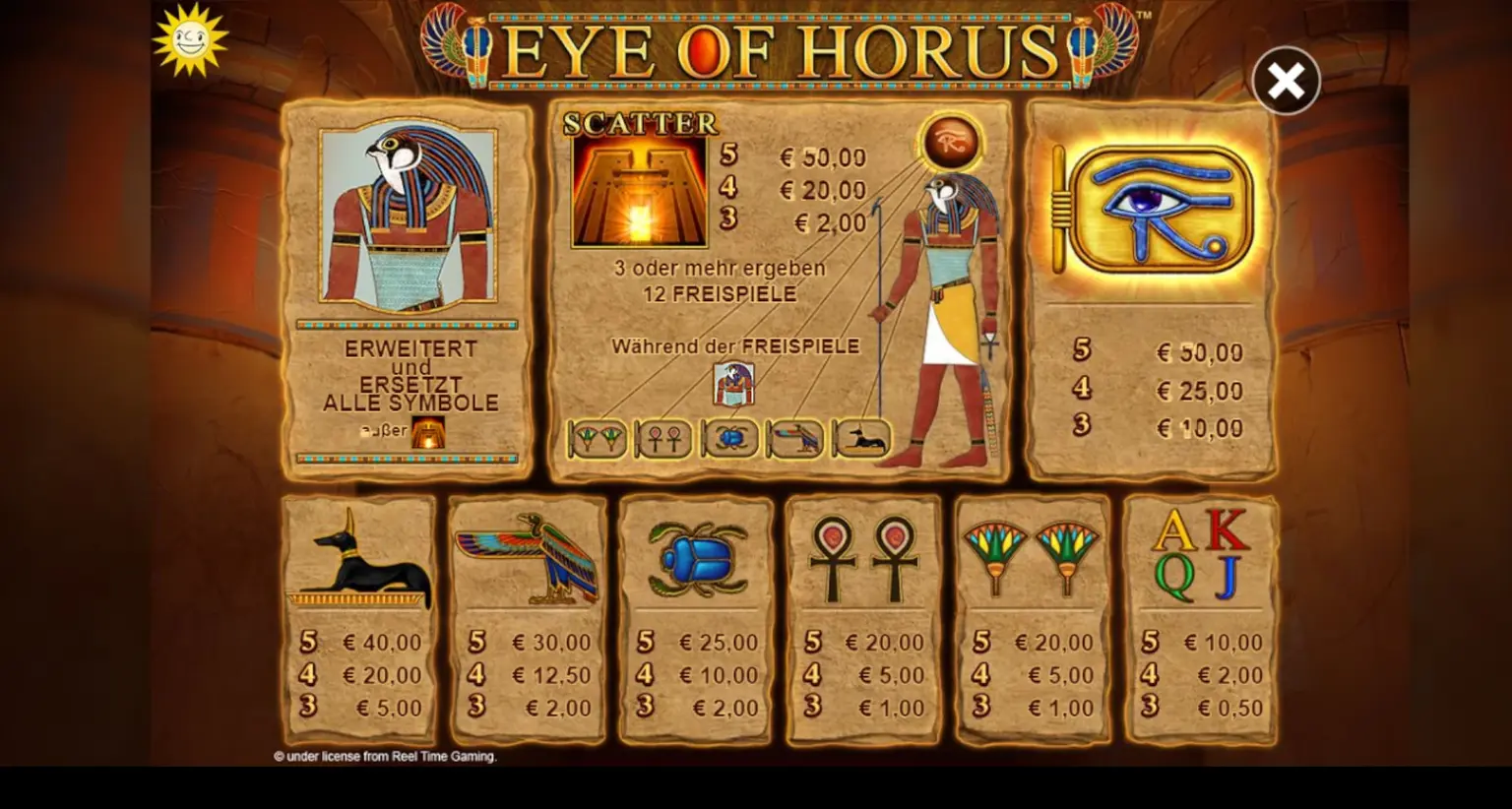 Eye of Horus Auszahlungswerte