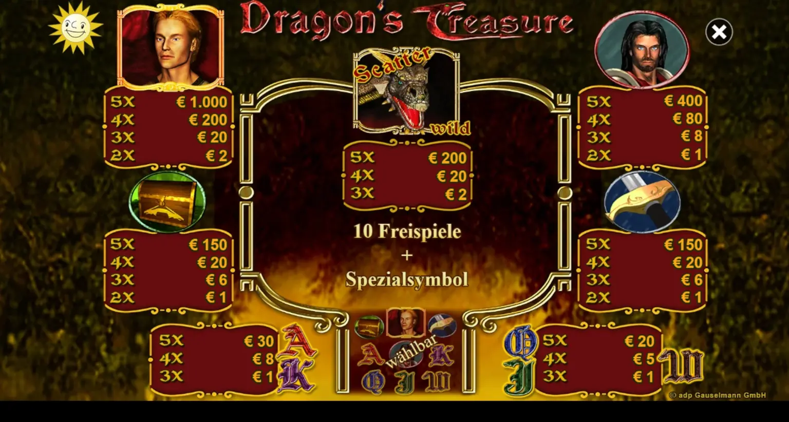 Dragon´s Treasure Auszahlungswerte