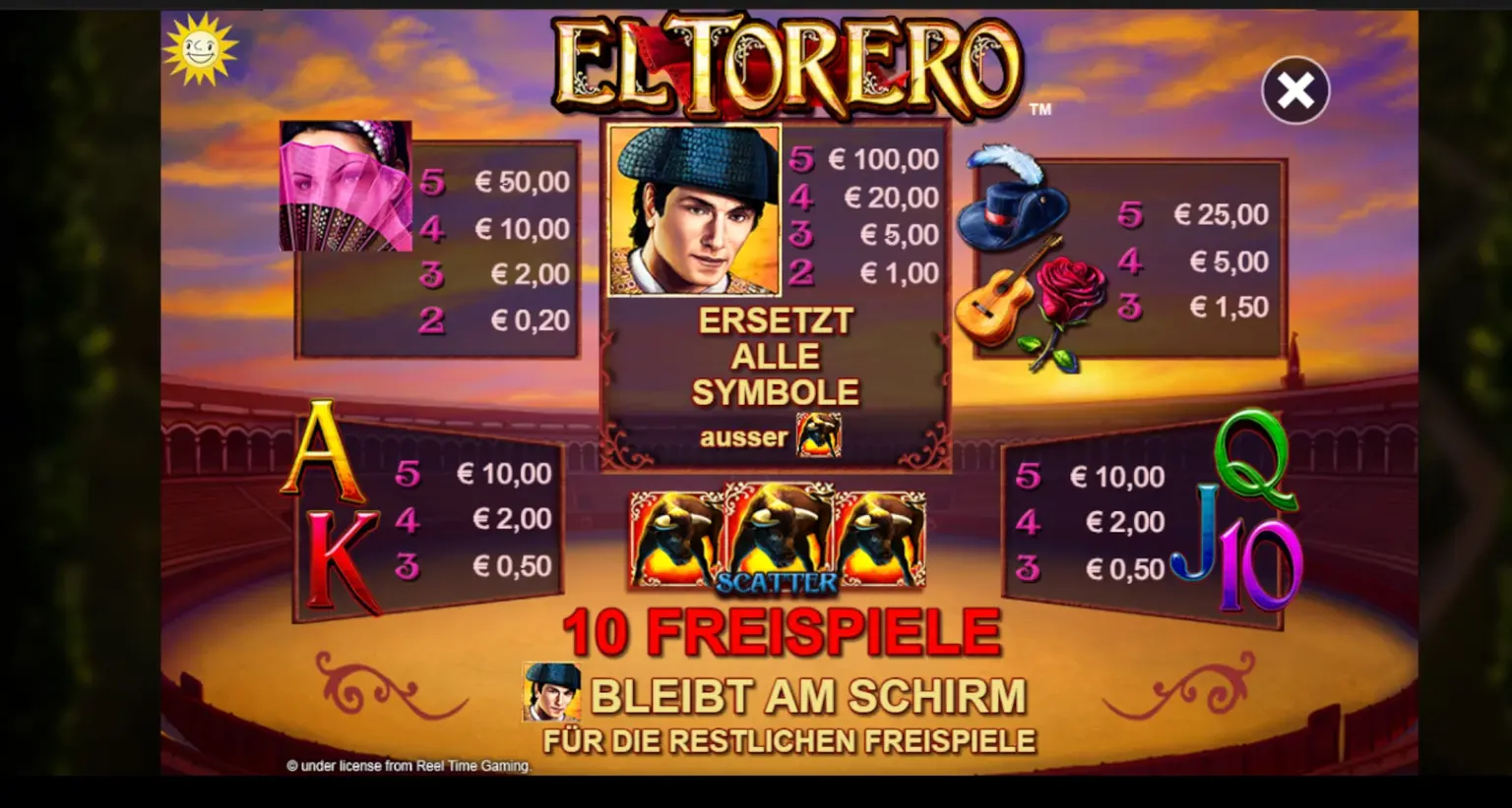 El Torero Auszahlungswerte