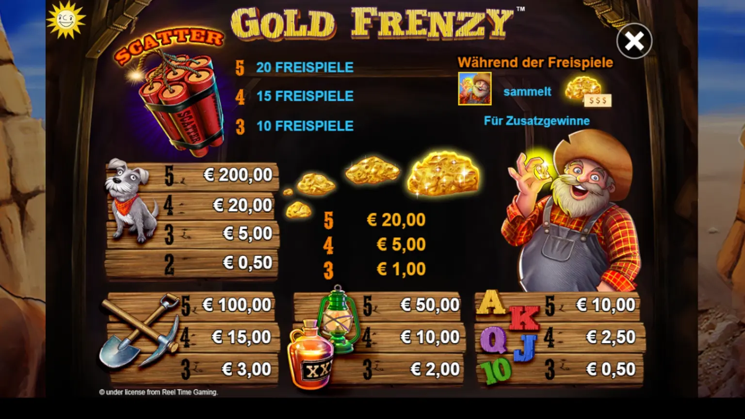Gold Frenzy Auszahlungswerte