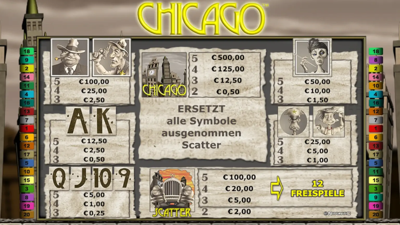 Chicago Werte