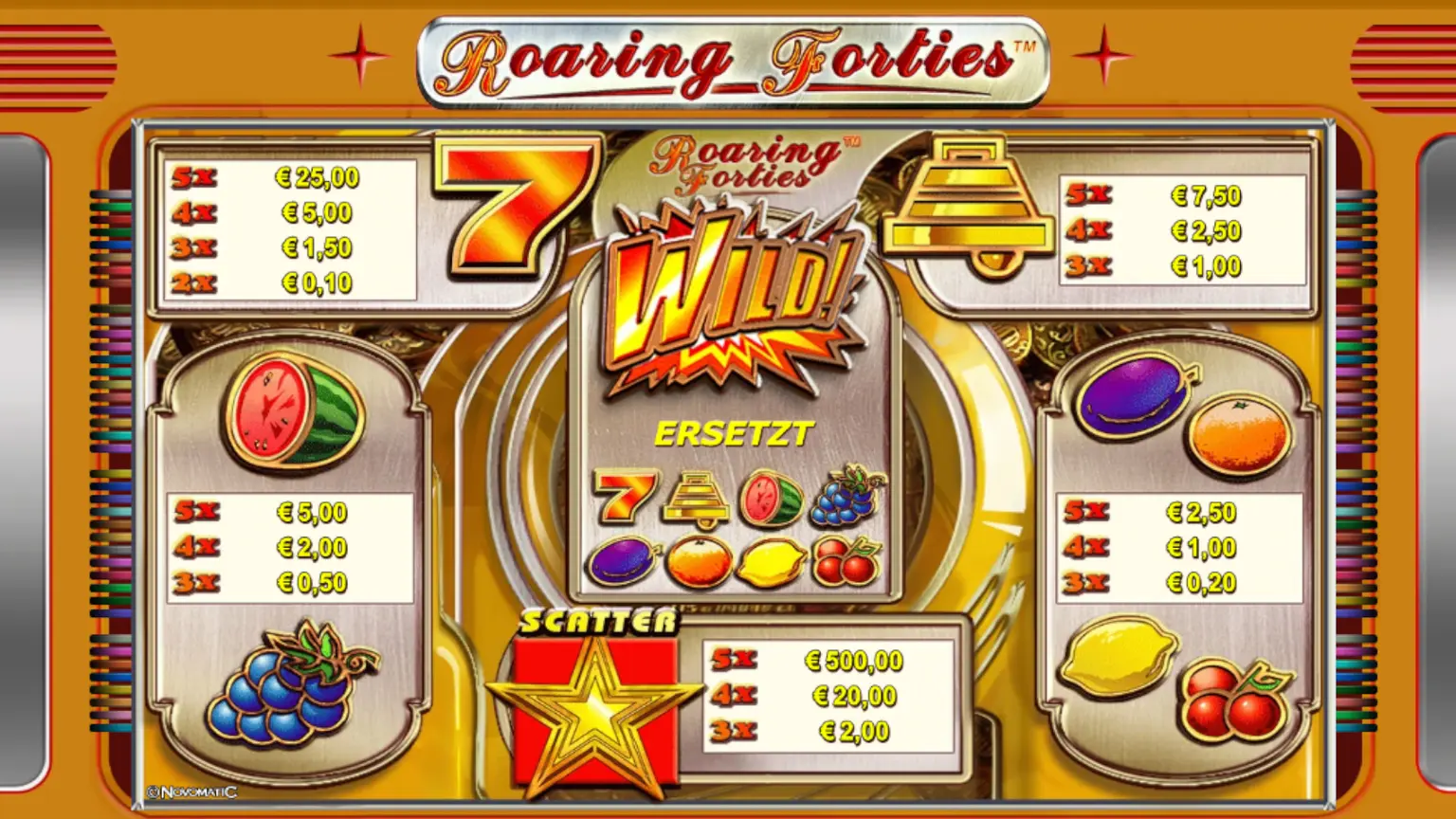 roaring-forties Werte