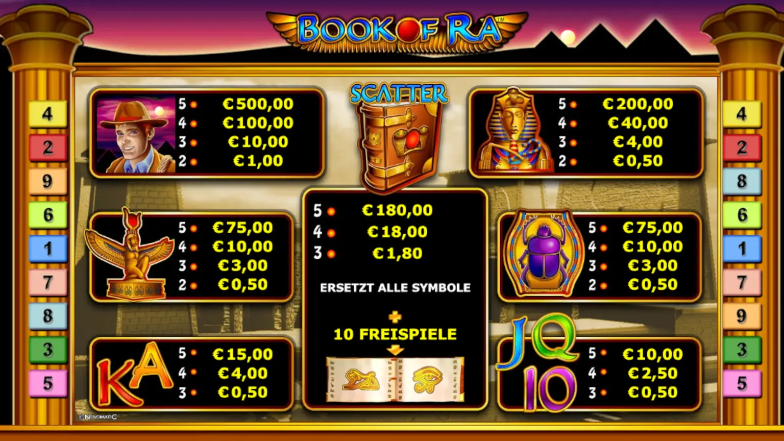 Book of Ra Werte