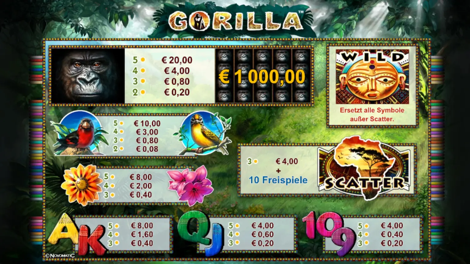 Gorilla Werte