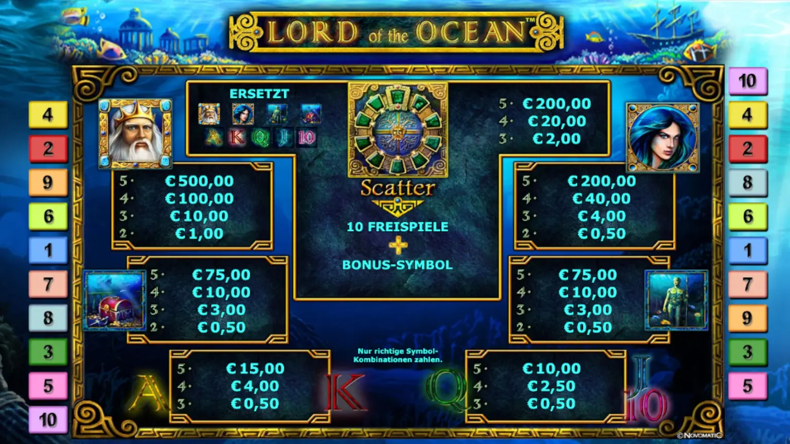 lord-of-the-ocean Werte
