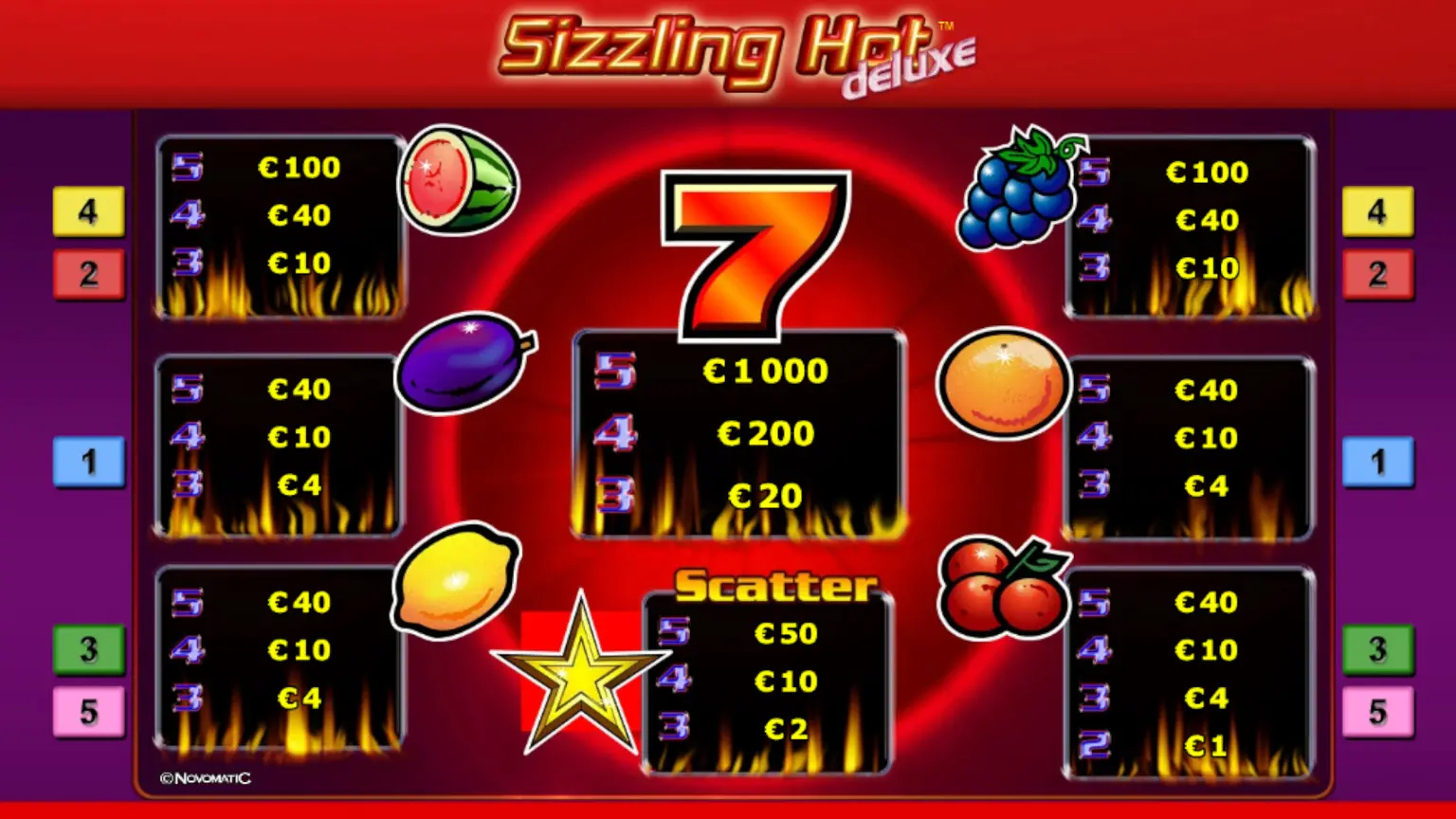 sizzling-hot-deluxe Werte