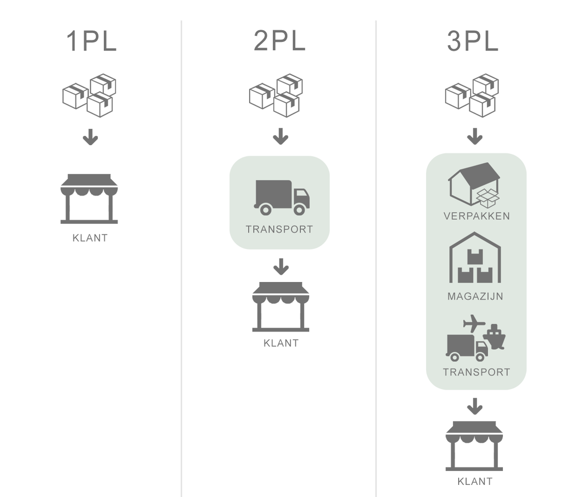 3PL-Third-Party-Logistieke software