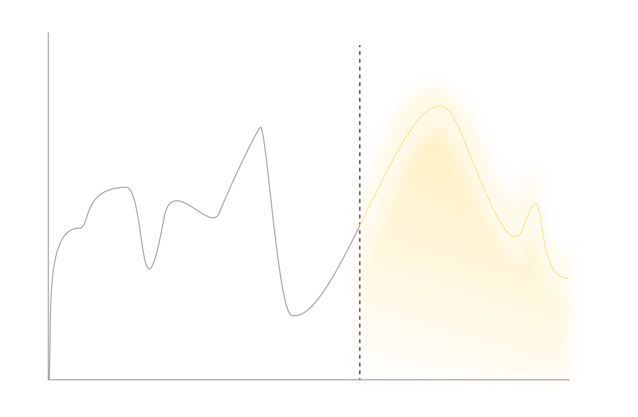 Line chart showing historical data on the left and a yellow shaded forecast area with a dashed prediction line on the right.