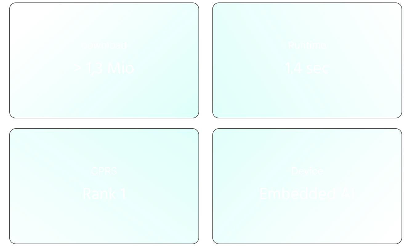 four rounded statistic cards in a 2×2 grid. Top left: ‘Download > 1,3 Mio’. Top right: ‘runtime 1.4 sec’. Bottom left: ‘CPRS Rank 1’. Bottom right: ‘device Embedded AI’