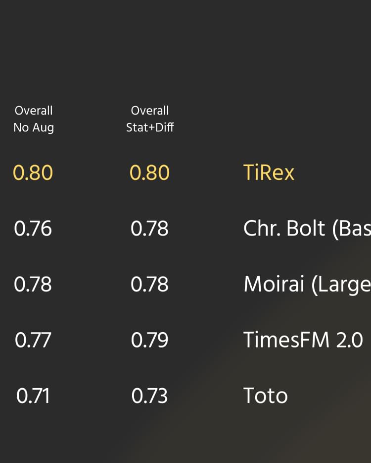 Abstract dark background with a soft teal gradient arc in the upper left corner