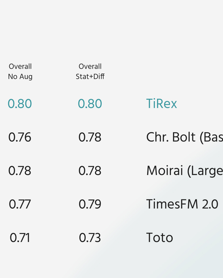 Abstract dark background with a soft teal gradient arc in the upper left corner