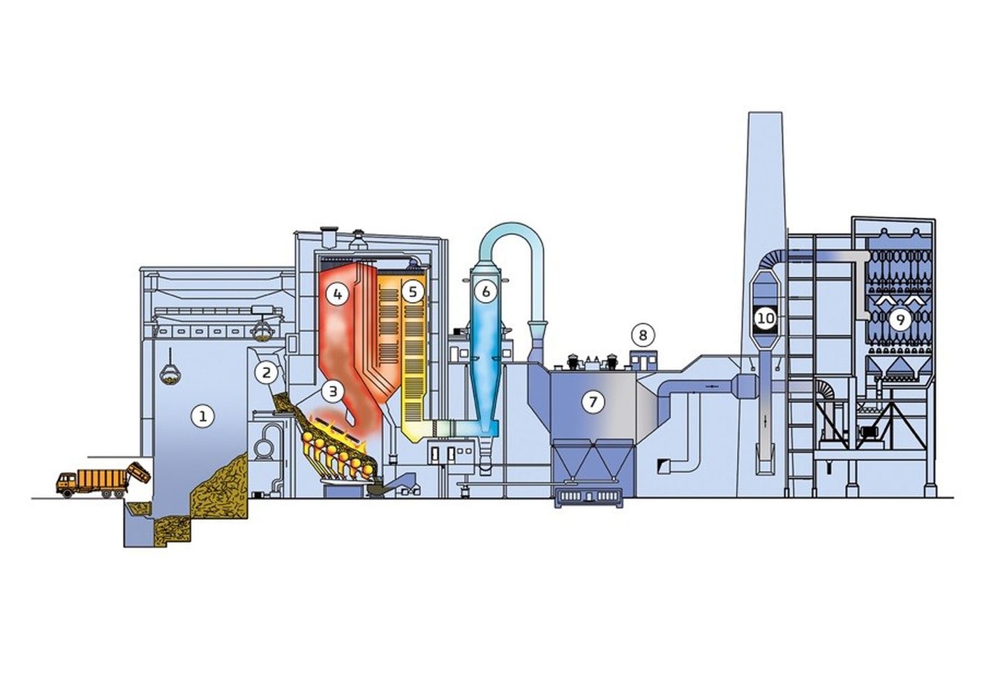 Darstellung einer Müllverbrennungsanlage im Querschnitt 