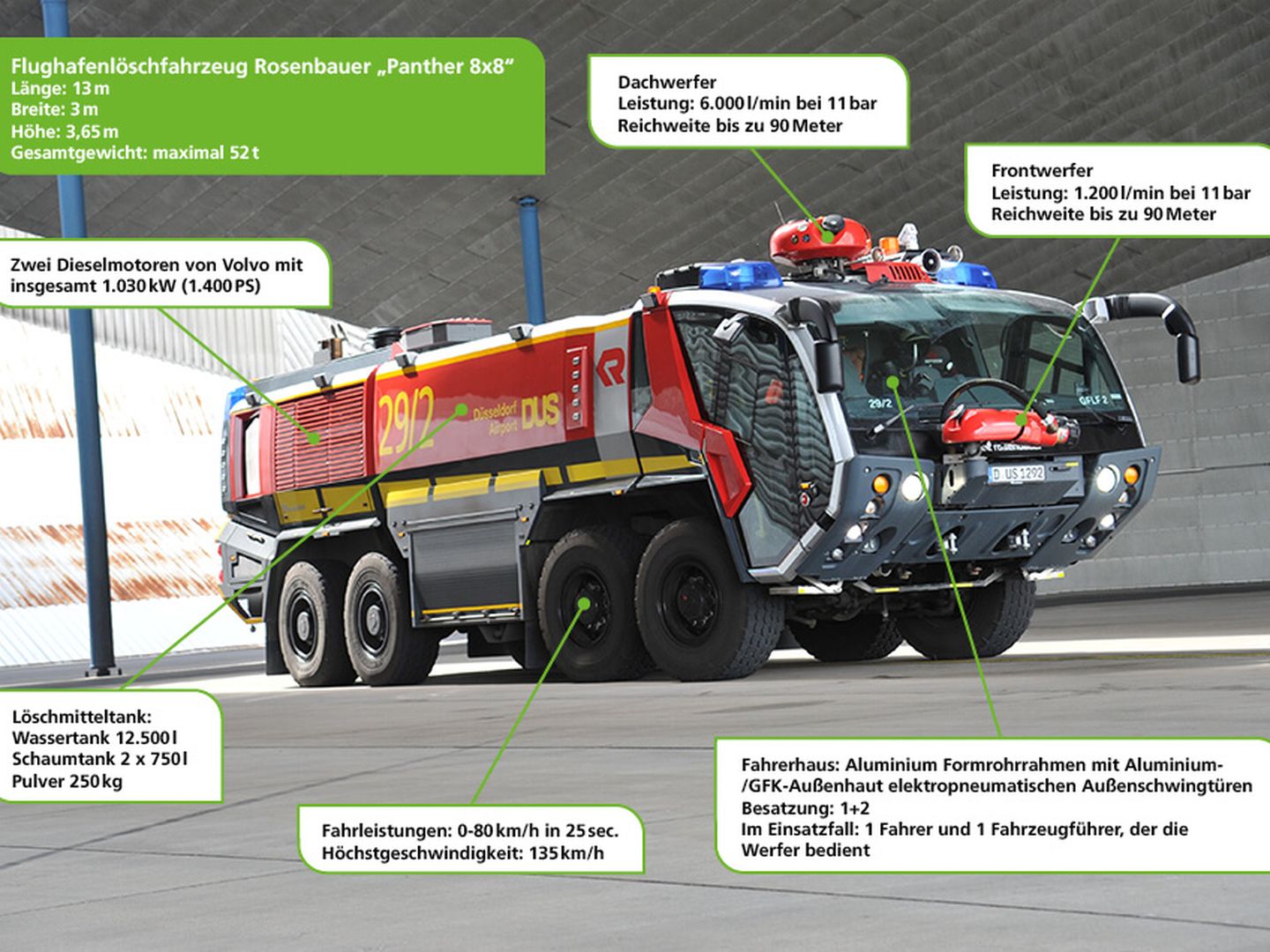 Die technischen Daten des „Panther“ von Rosenbauer sind genauso imposant wie sein Erscheinungsbild.