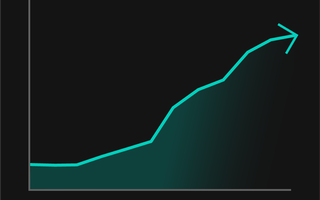 Trending graph