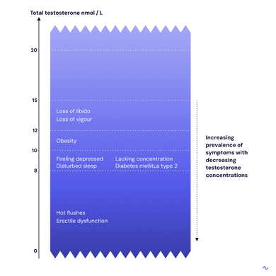 14_Low-Testosterone--Condition-And-Diagnosis_008
