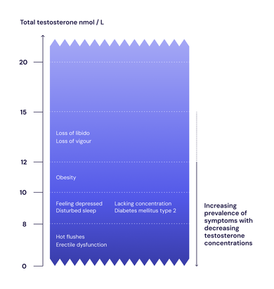 14_Low-Testosterone--Condition-And-Diagnosis_008