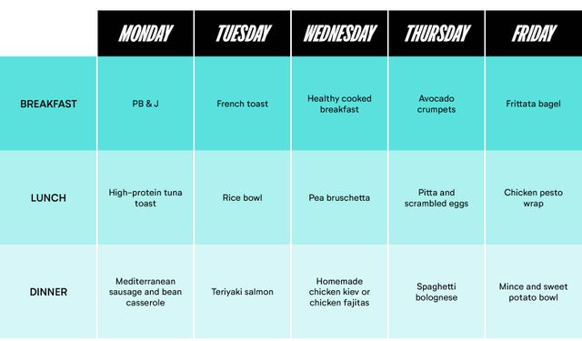 Wegovy 5-day diet plan