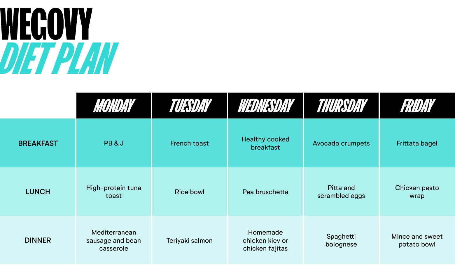 wegovydiets wegovydiets