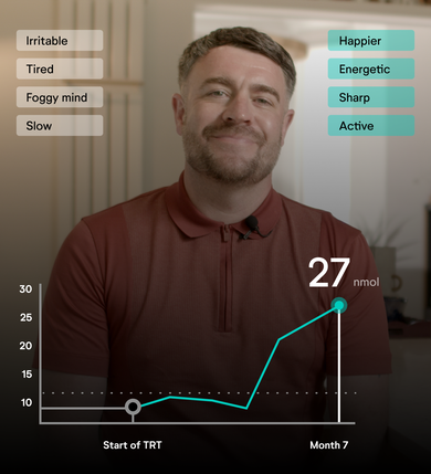 Effective testosterone treatment